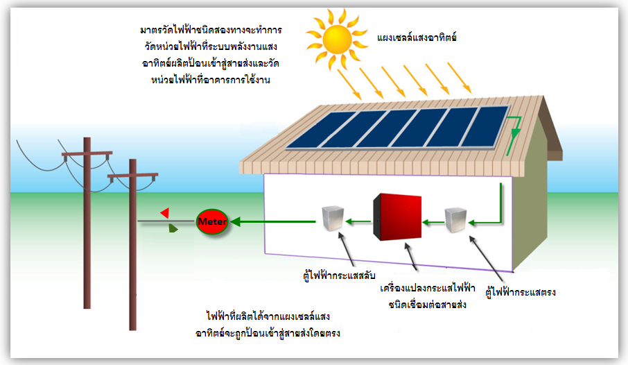 GridConnectSystem03_TH